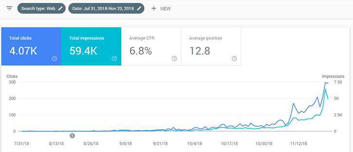 sport seo case study new domain