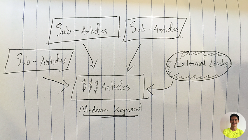 internal link structure for affiliate site SEO case study